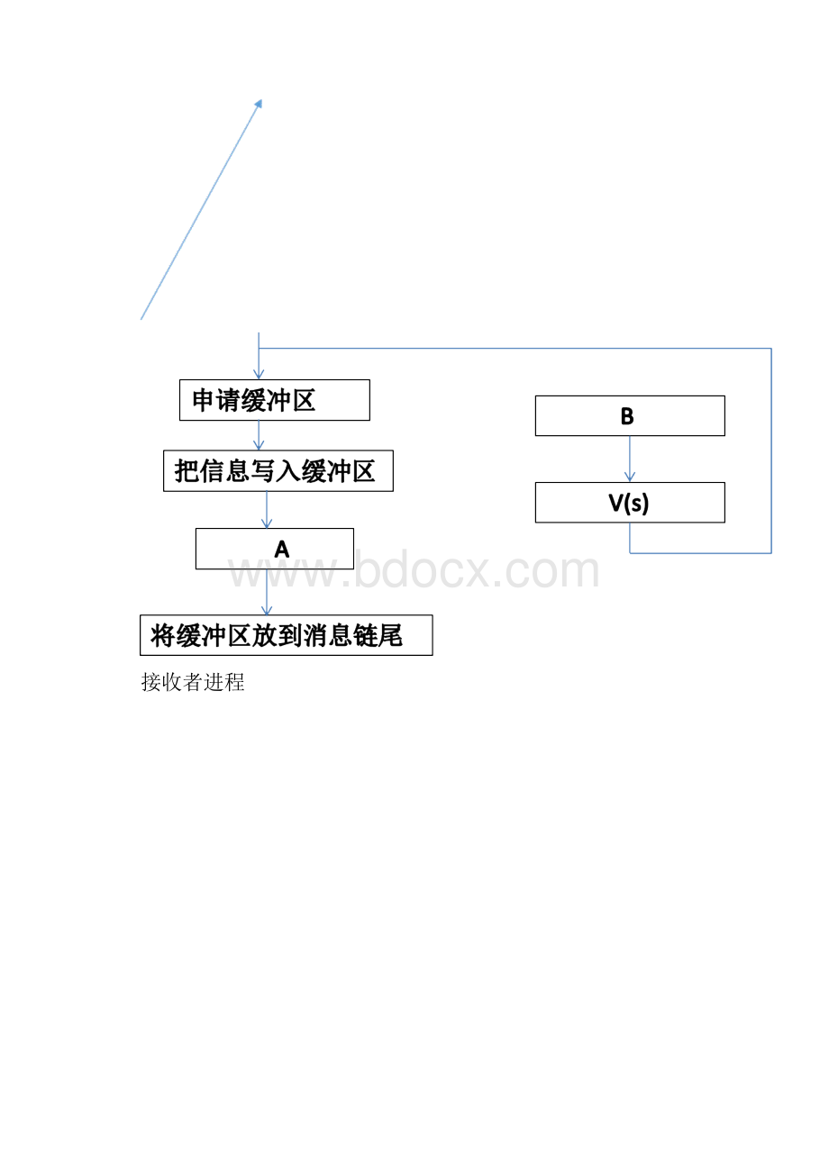 操作系统复习资料.docx_第3页