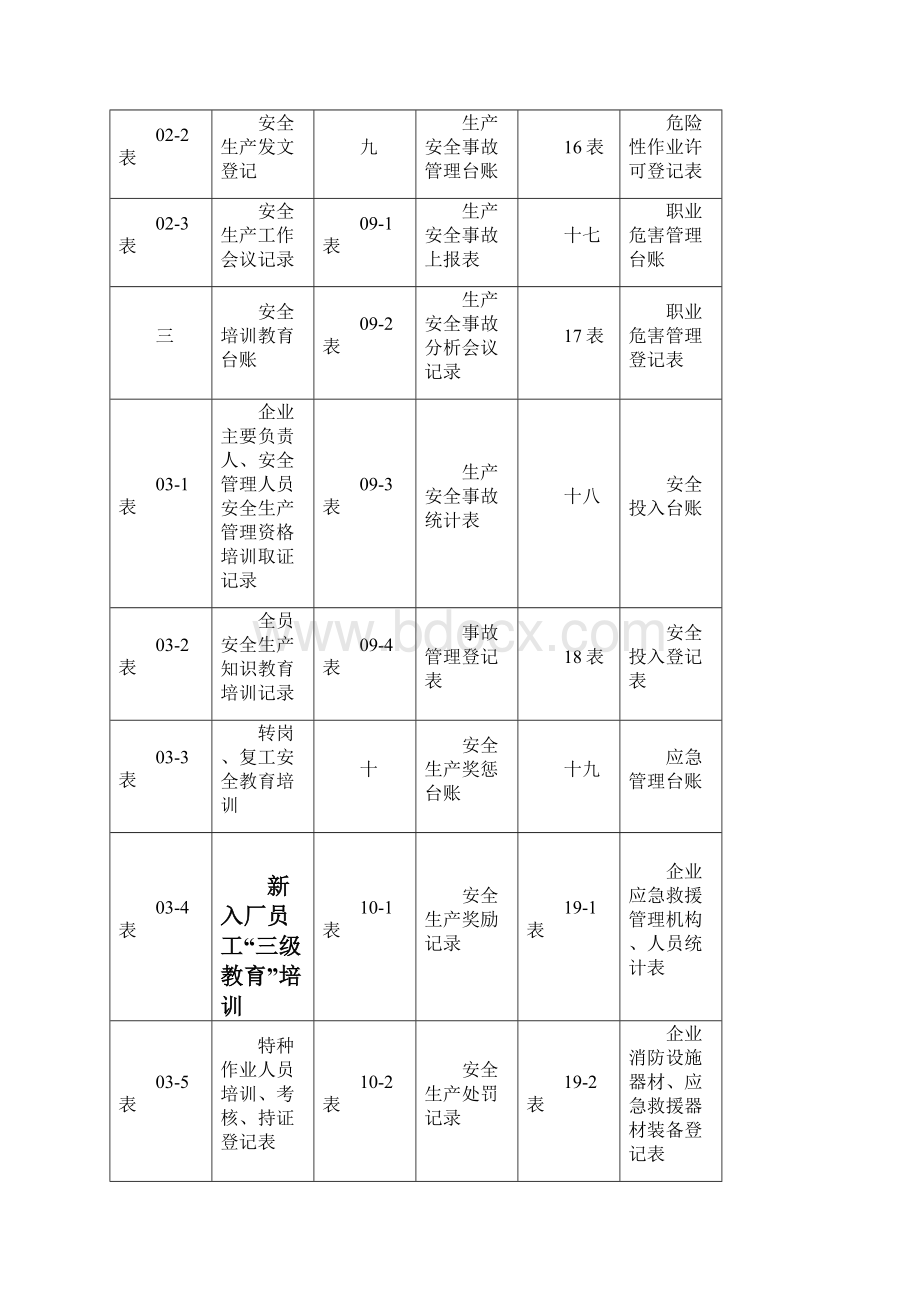 整理安全生产管理台账样本doc.docx_第2页