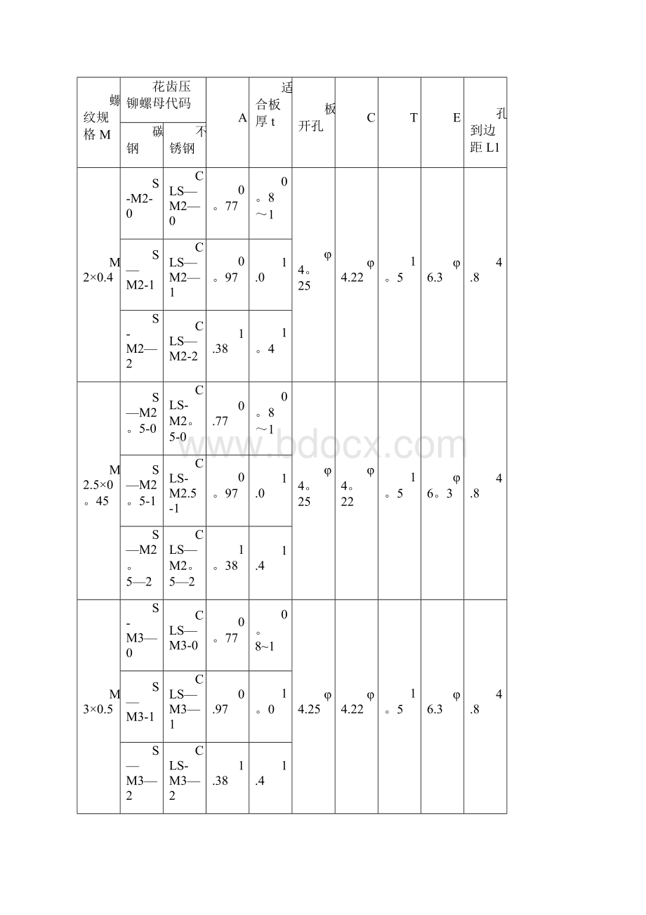 钣金加工压铆手册.docx_第2页