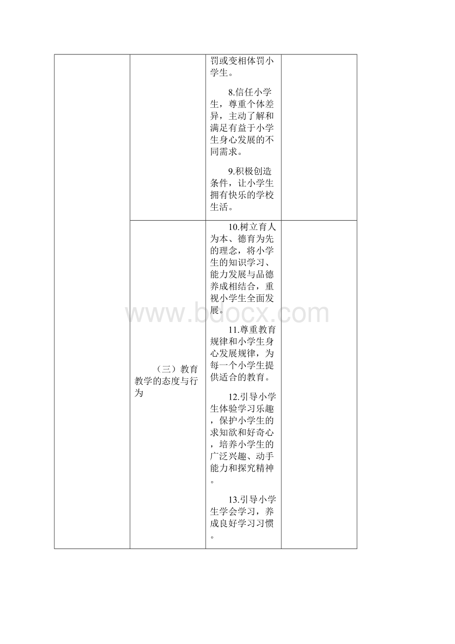 教师专业标准+教师教育课程标准.docx_第3页