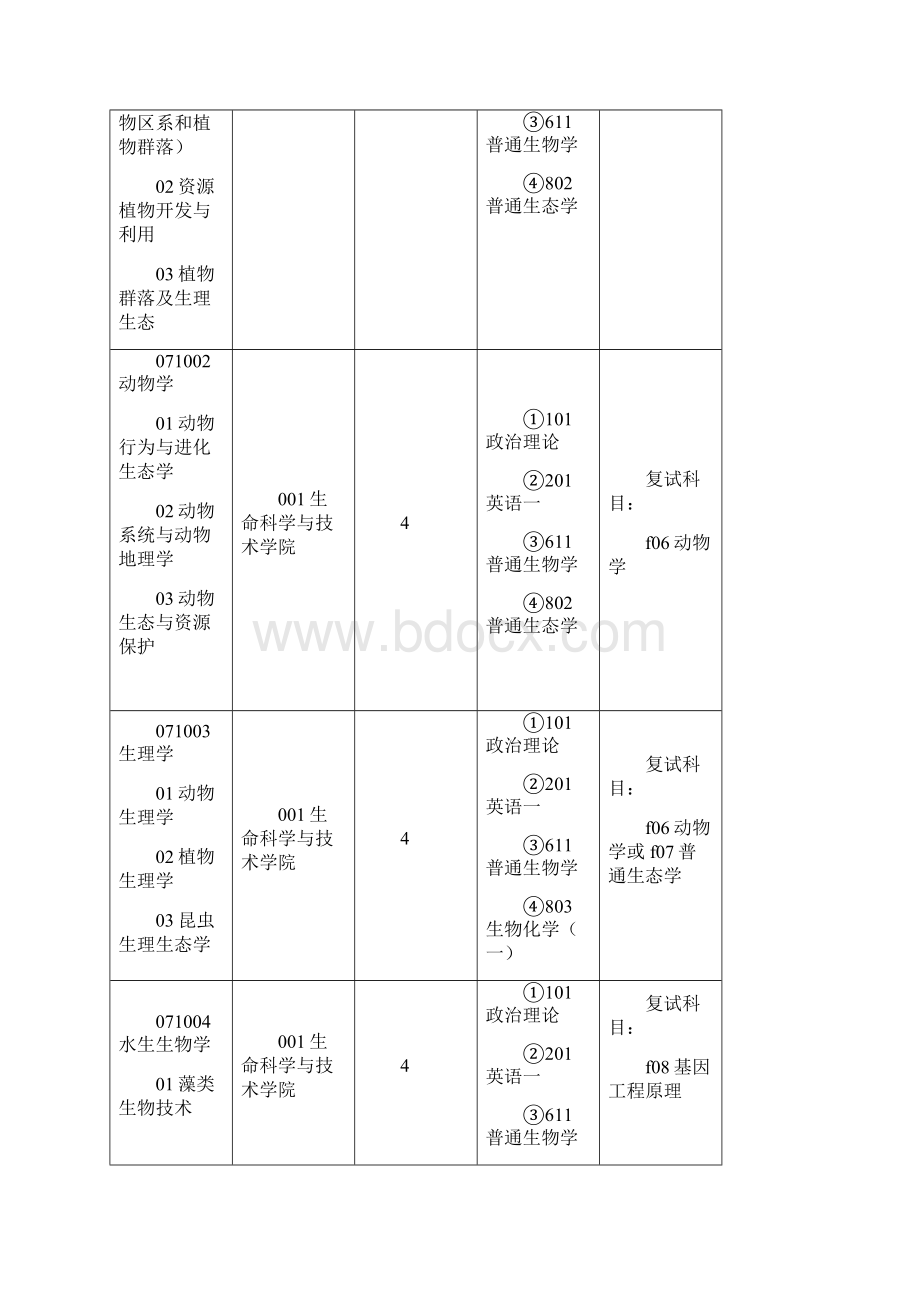 中南林业科技大学硕士研究生招生专业.docx_第2页