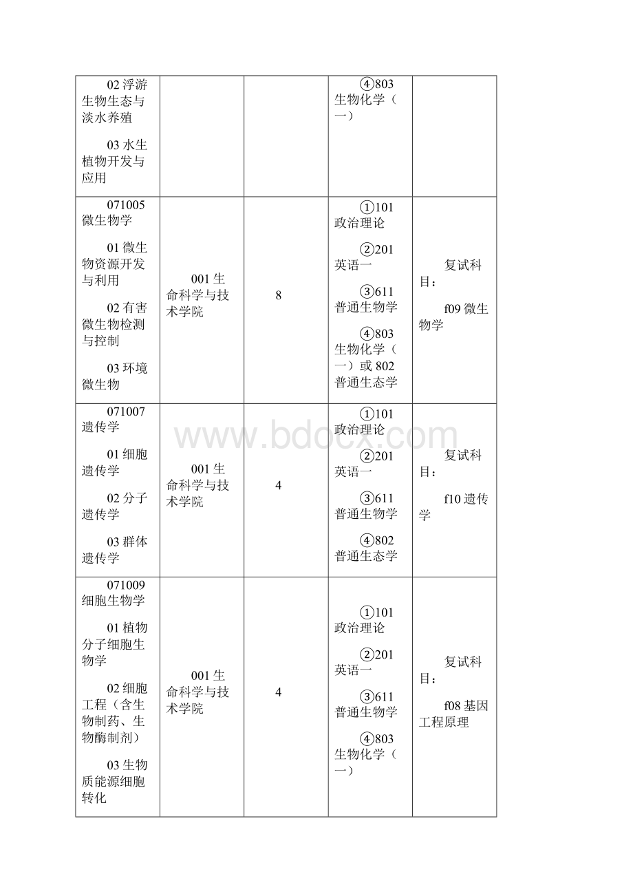 中南林业科技大学硕士研究生招生专业.docx_第3页