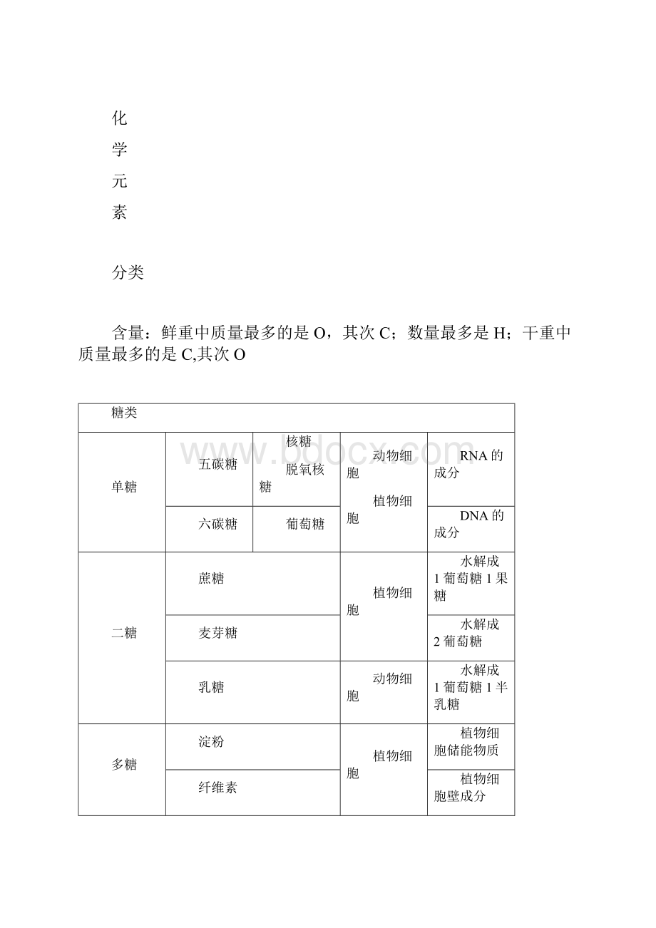 高中生物必修一知识点总结复习提纲非常全面清晰概念图.docx_第3页