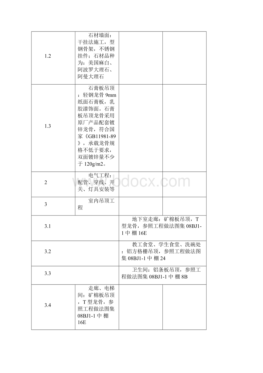 学校大堂精装修及室内吊顶工程施工组织设计.docx_第3页