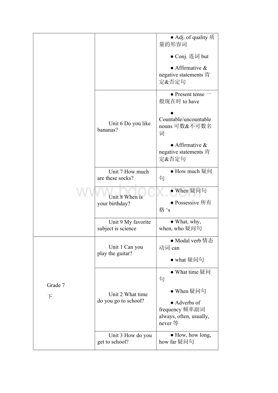 人教版初中英语各单元语法知识点汇总表.docx_第2页