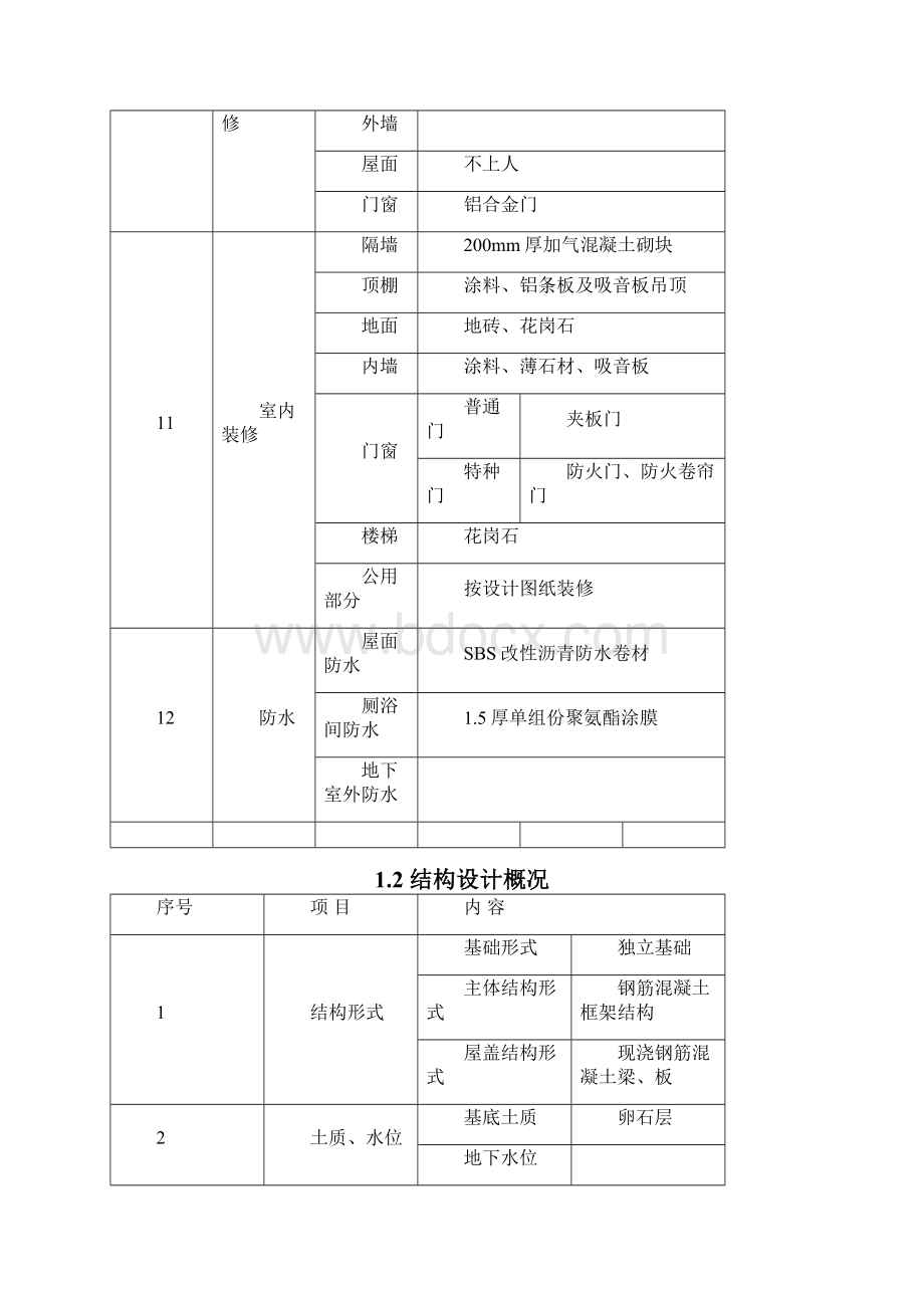 国际旅游度假大酒店项目施工组织设计完整版.docx_第3页