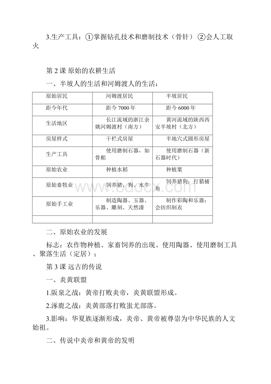 1七年级上册历史复习提纲.docx_第2页