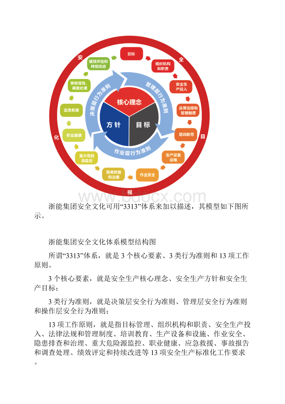 浙能集团安全文化.docx_第3页