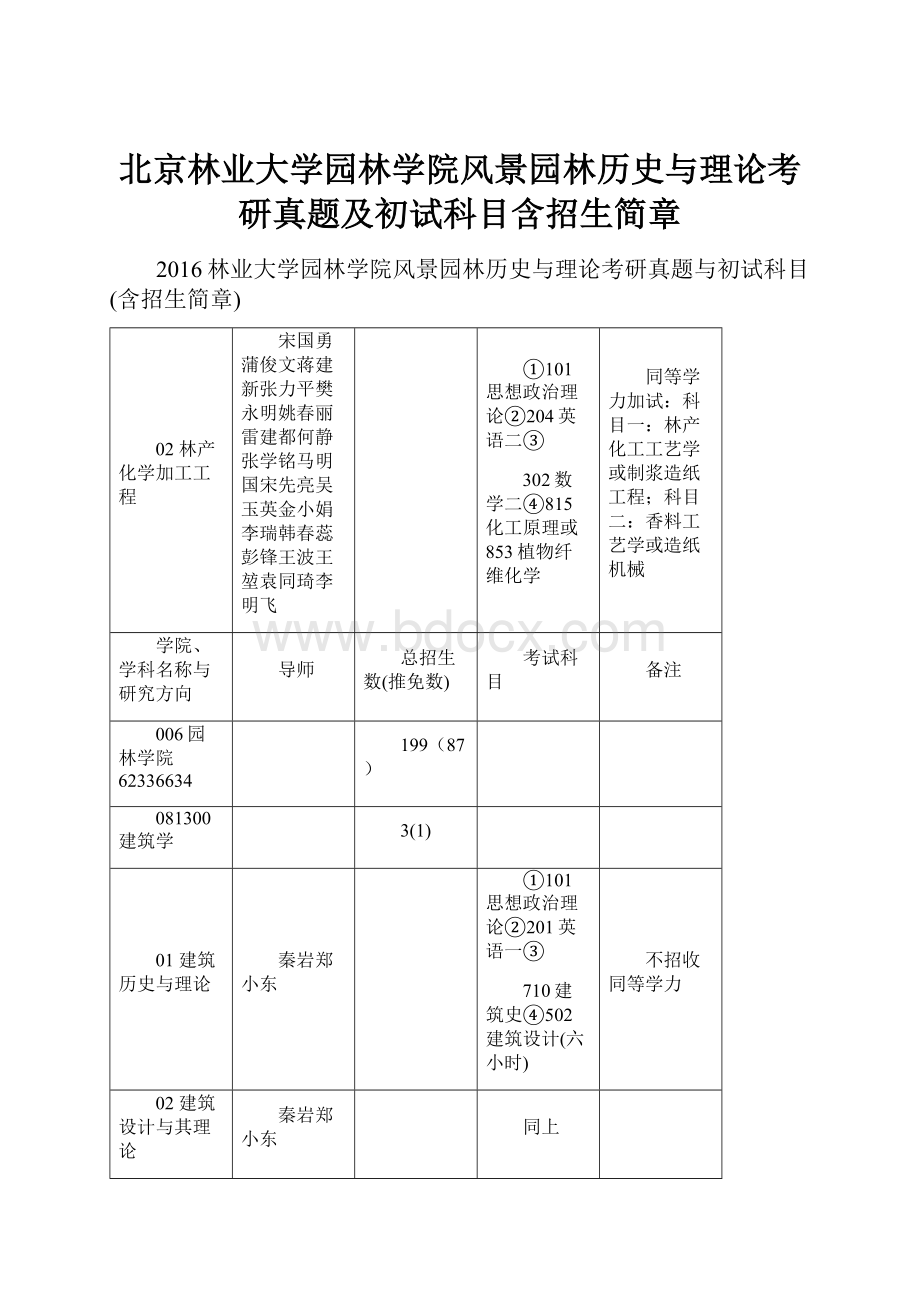 北京林业大学园林学院风景园林历史与理论考研真题及初试科目含招生简章.docx