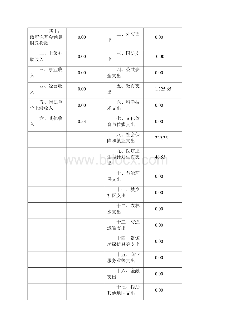 上海浦东新区花木中心小学单位决算.docx_第2页