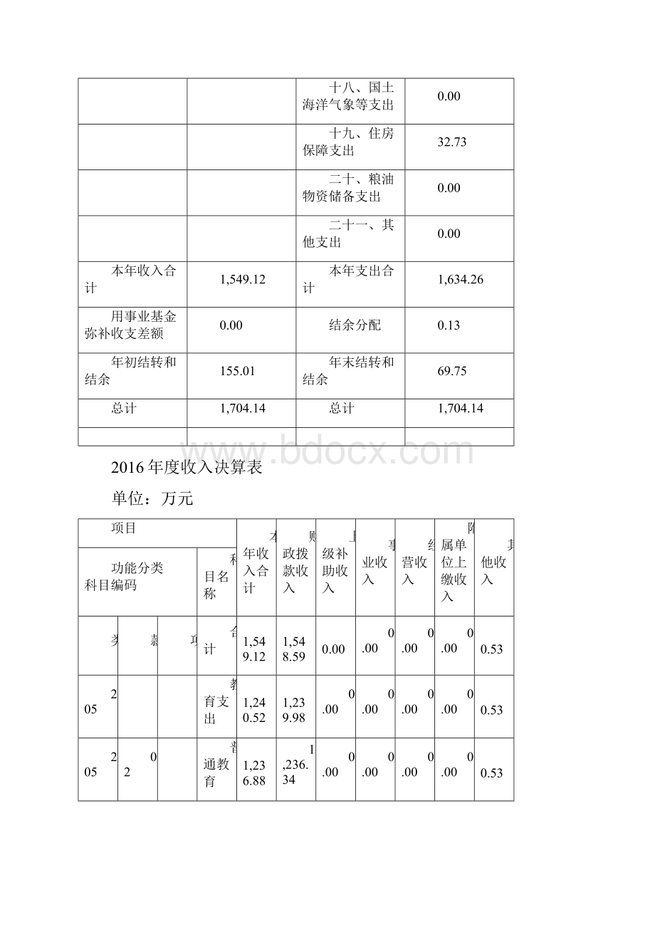 上海浦东新区花木中心小学单位决算.docx_第3页