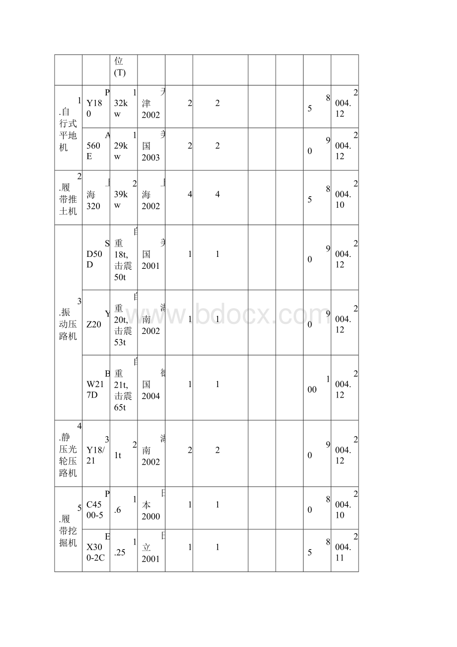 温州某大道施工组织设计.docx_第2页