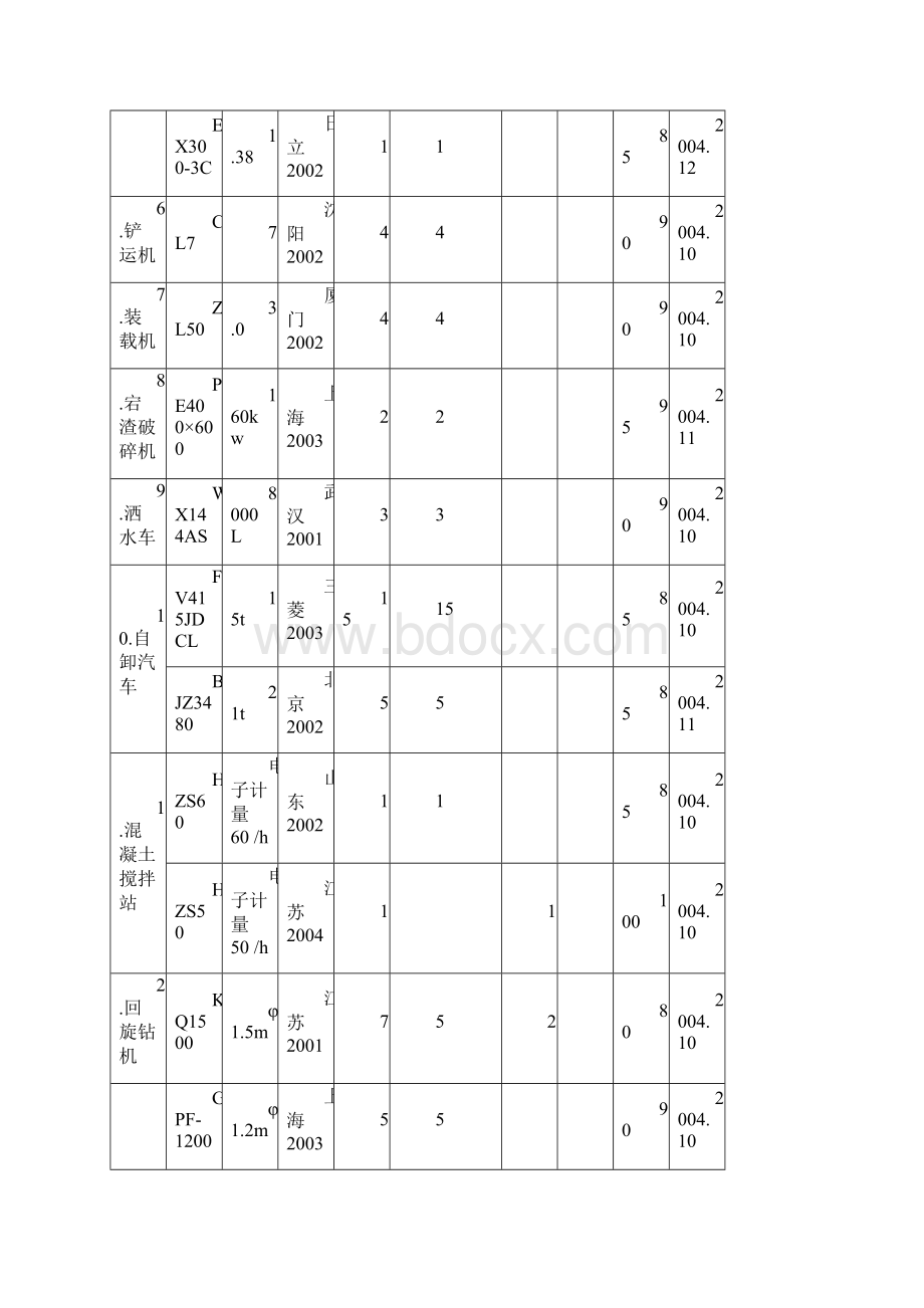 温州某大道施工组织设计.docx_第3页