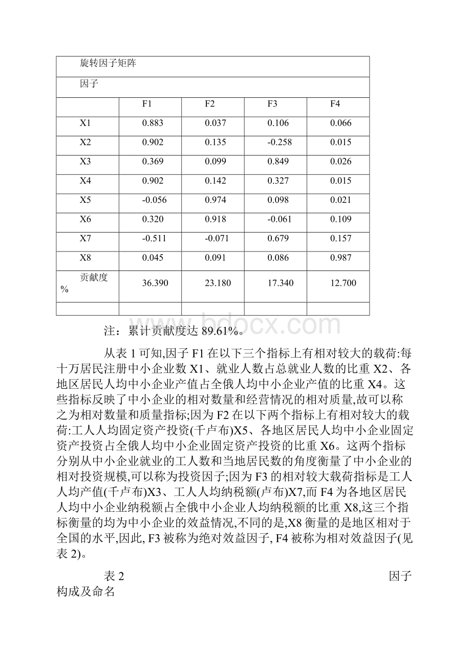 俄罗斯中小企业发展的地区差异实证分析.docx_第3页