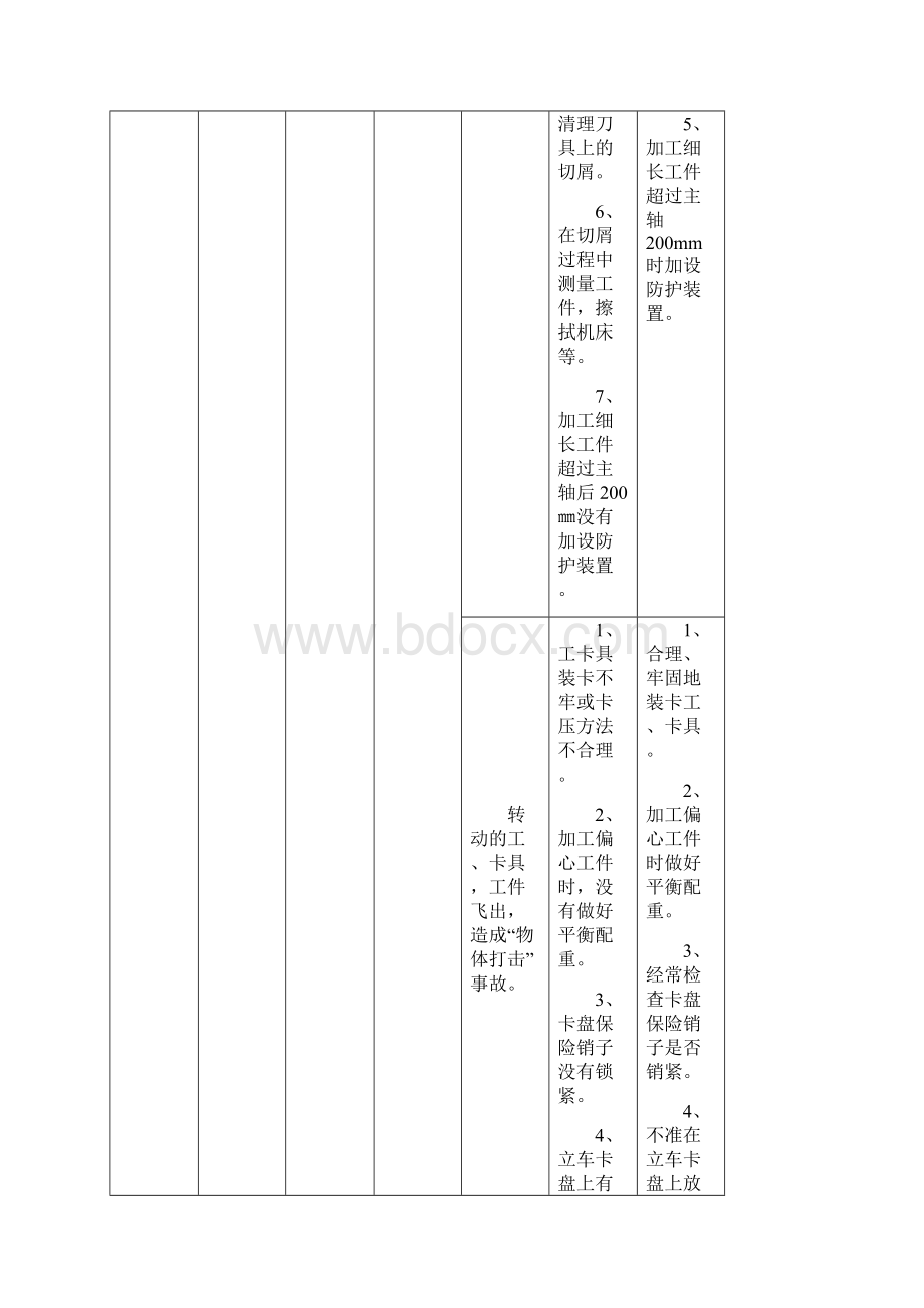 安全性评价的《危险辨识及控制》2.docx_第2页