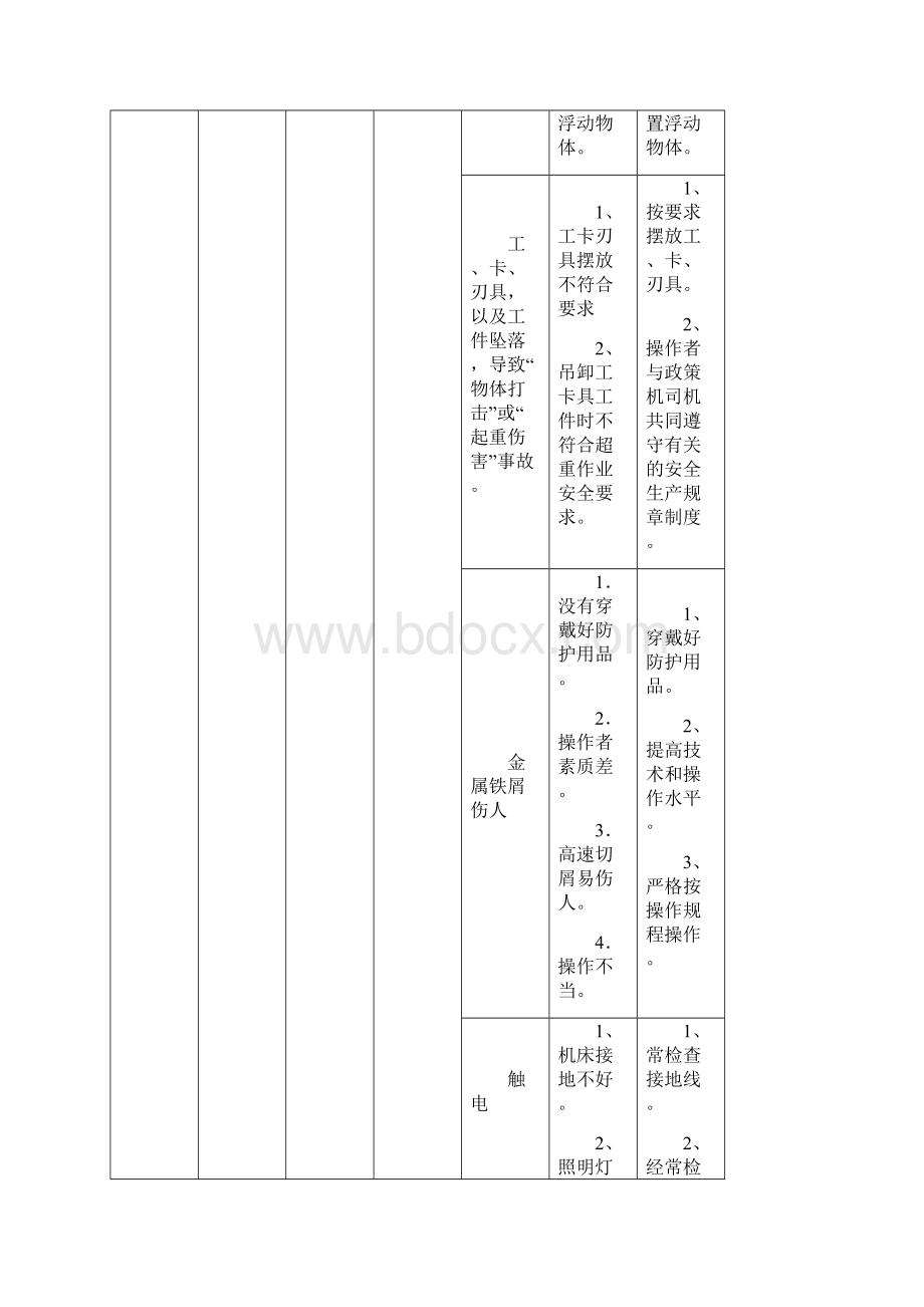 安全性评价的《危险辨识及控制》2.docx_第3页