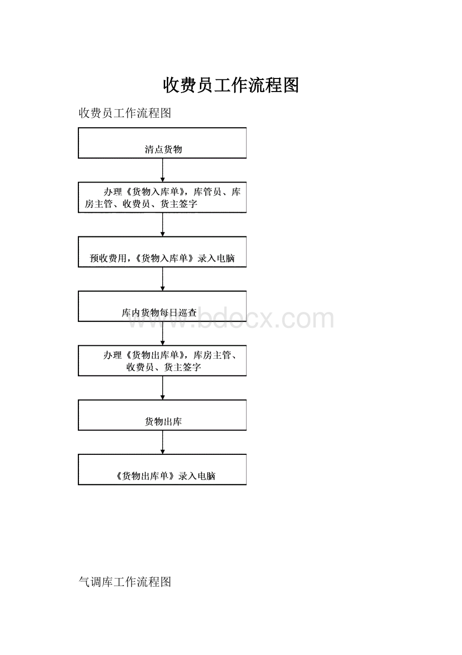 收费员工作流程图.docx_第1页