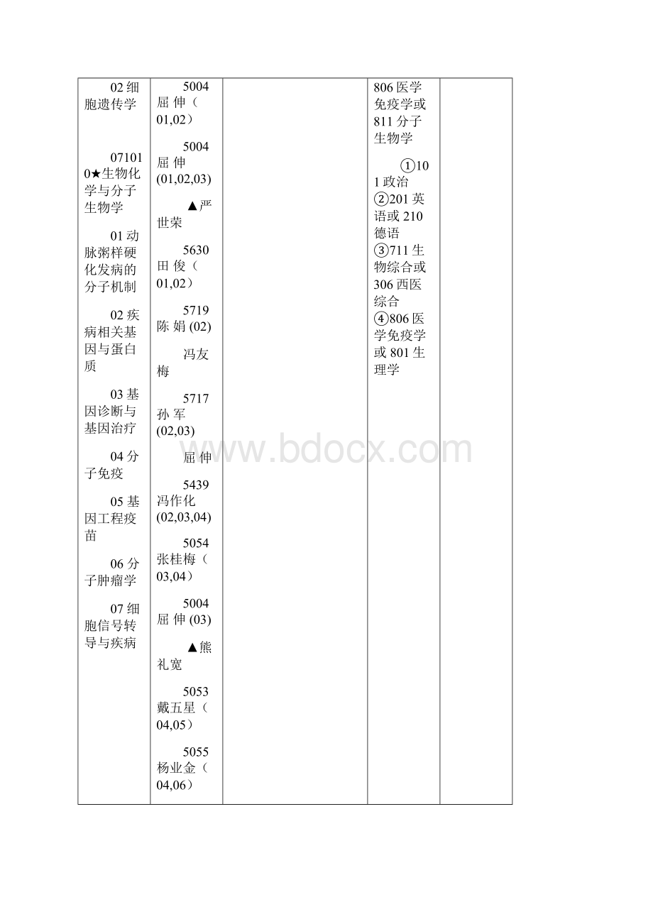 华中科技大学同济医学院.docx_第3页