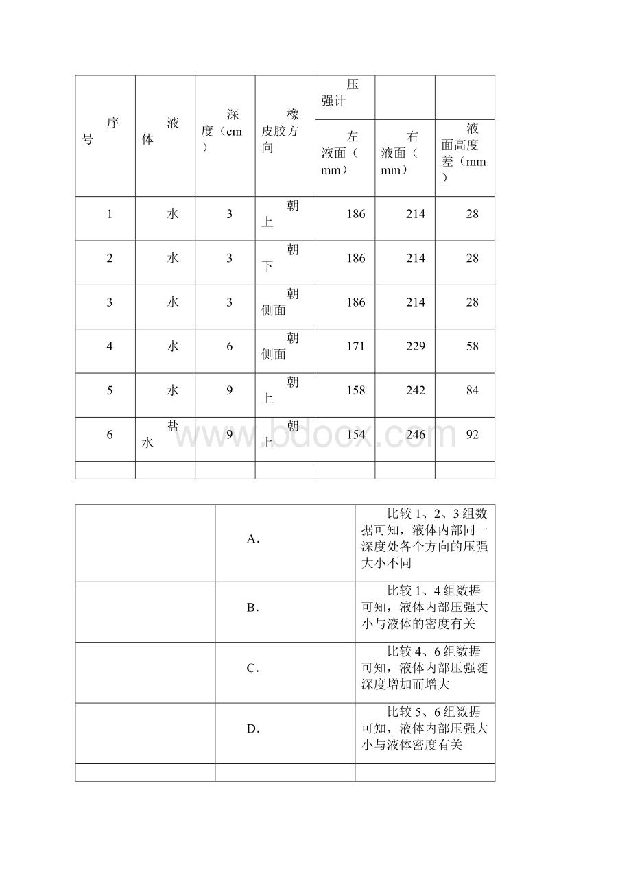 W八下期末物理模拟2.docx_第2页