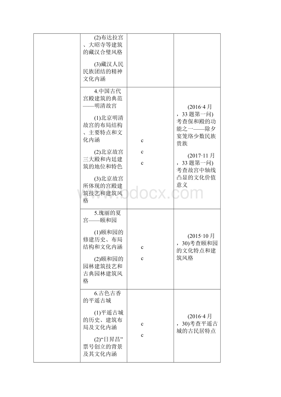 浙江鸭版高考历史一轮复习世界文化遗产荟萃第44讲中国的世界文化遗产学案.docx_第2页