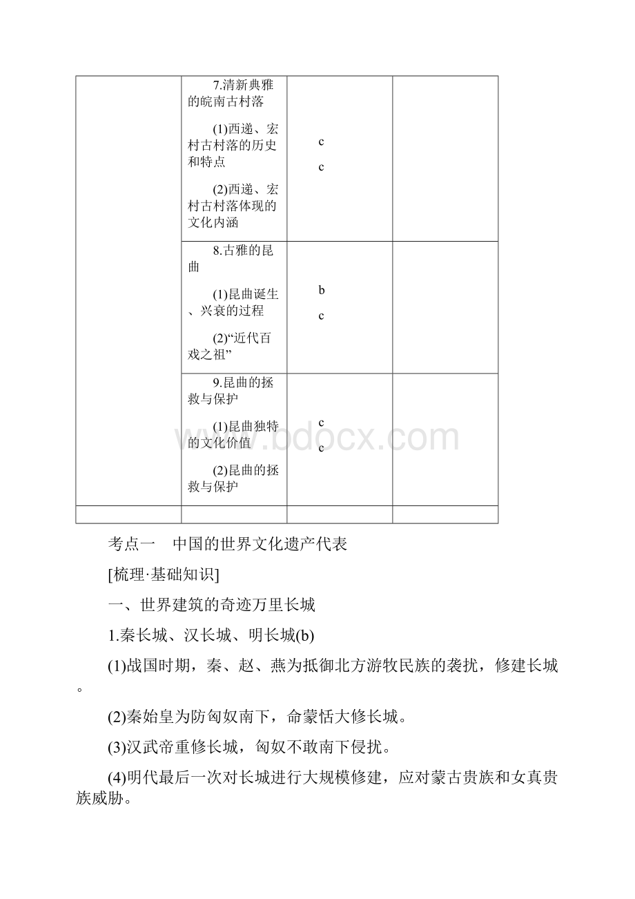 浙江鸭版高考历史一轮复习世界文化遗产荟萃第44讲中国的世界文化遗产学案.docx_第3页