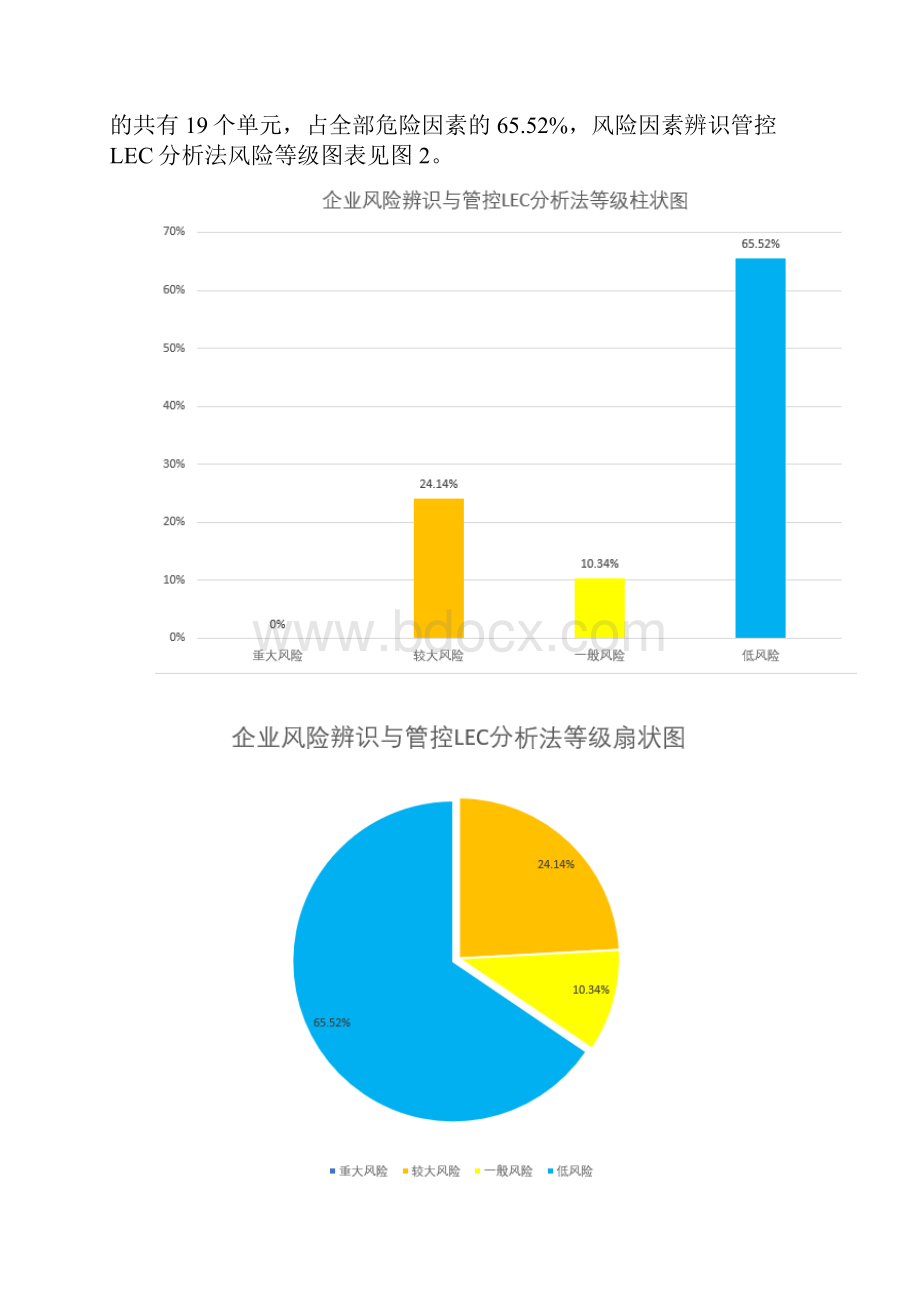 较大危险因素辨识管控综合分析报告.docx_第3页