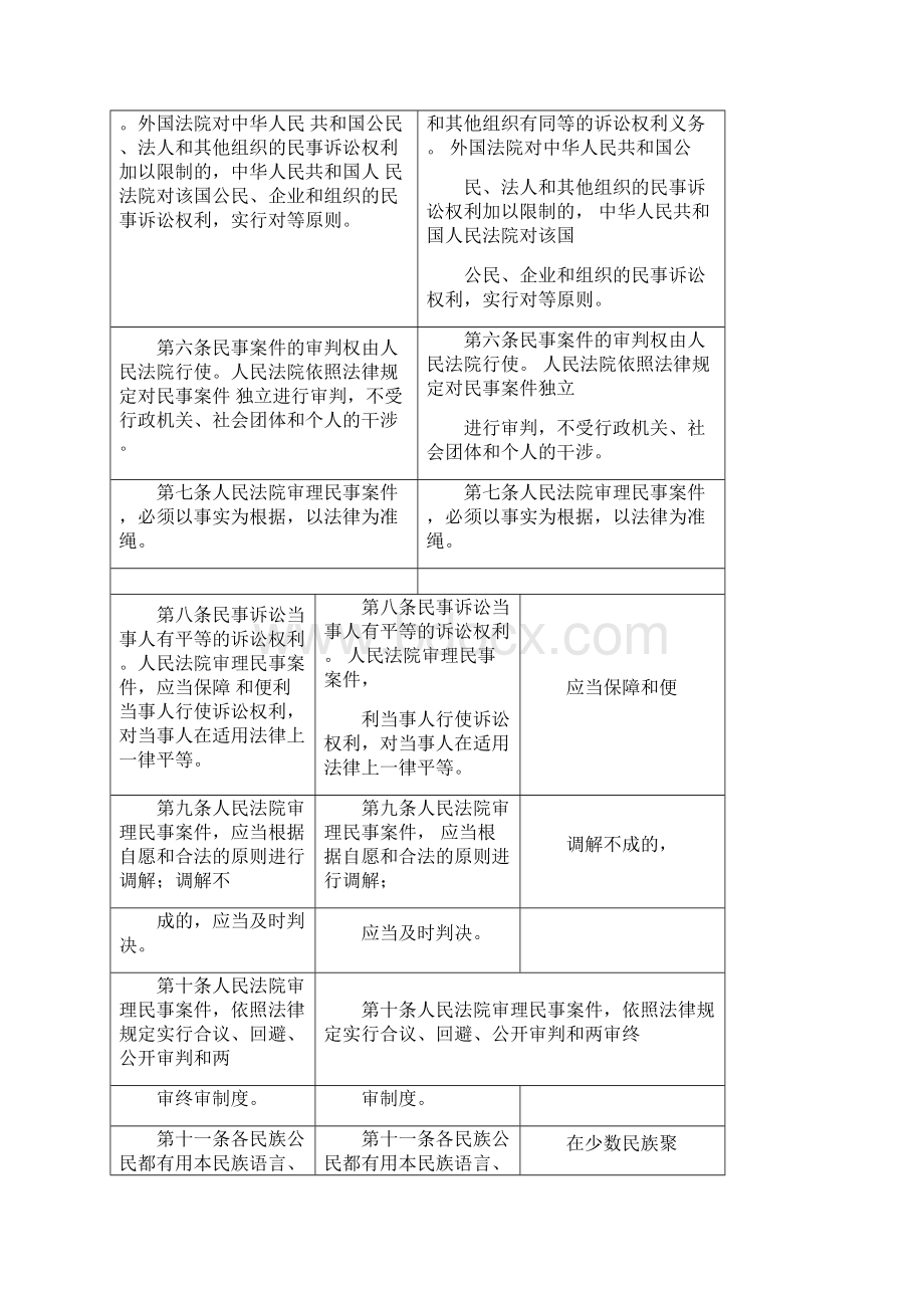 民诉法新旧对照表.docx_第2页