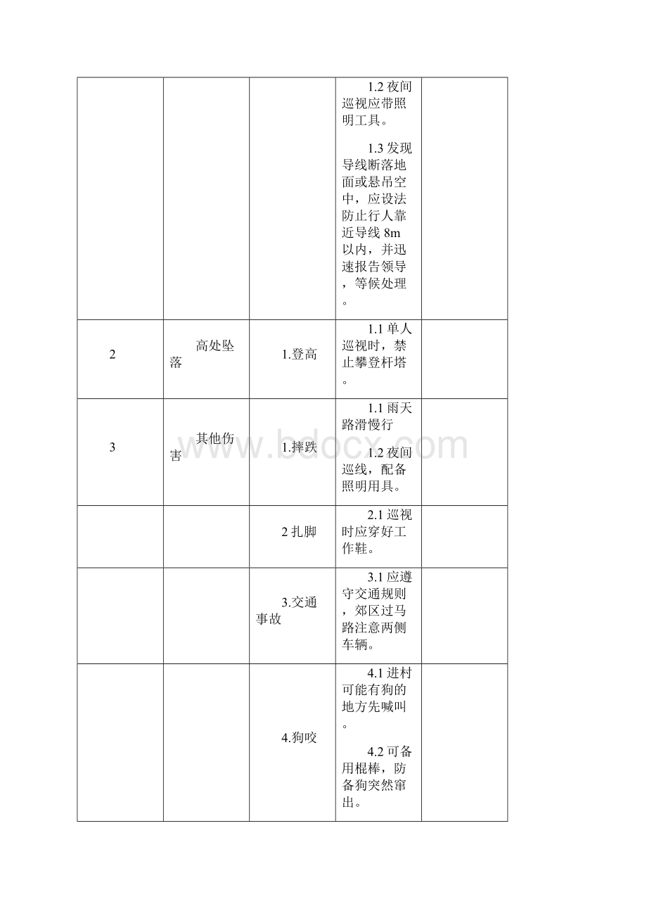 电力电缆危险点与预控要求措施.docx_第3页