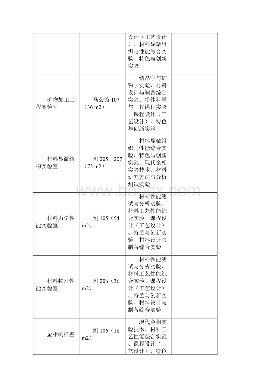 材料科学与工程实验室建设规划.docx_第2页