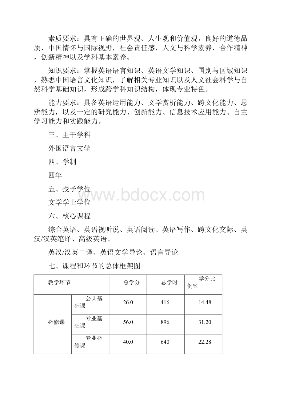 英语专业培养计划050201教学文案.docx_第2页