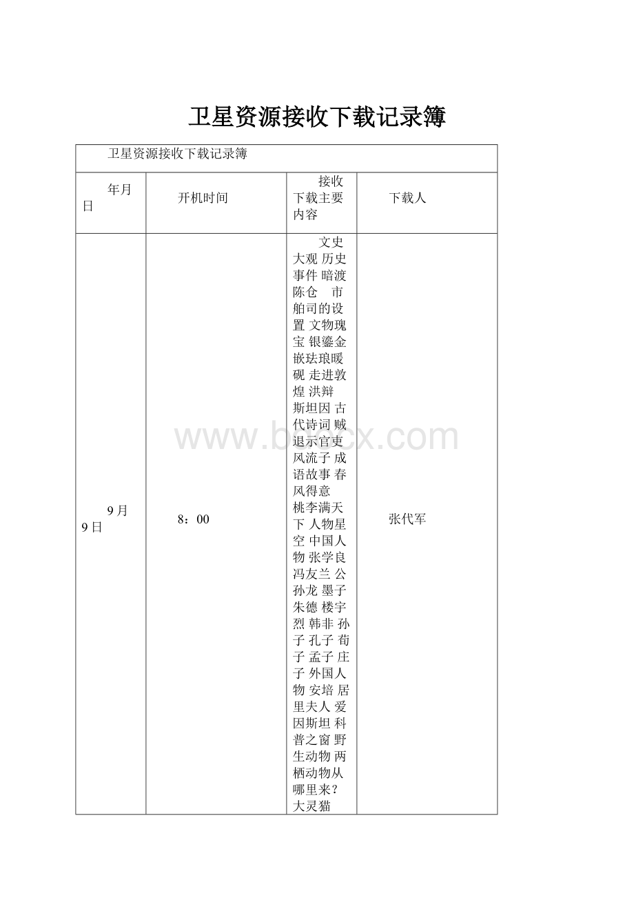 卫星资源接收下载记录簿.docx