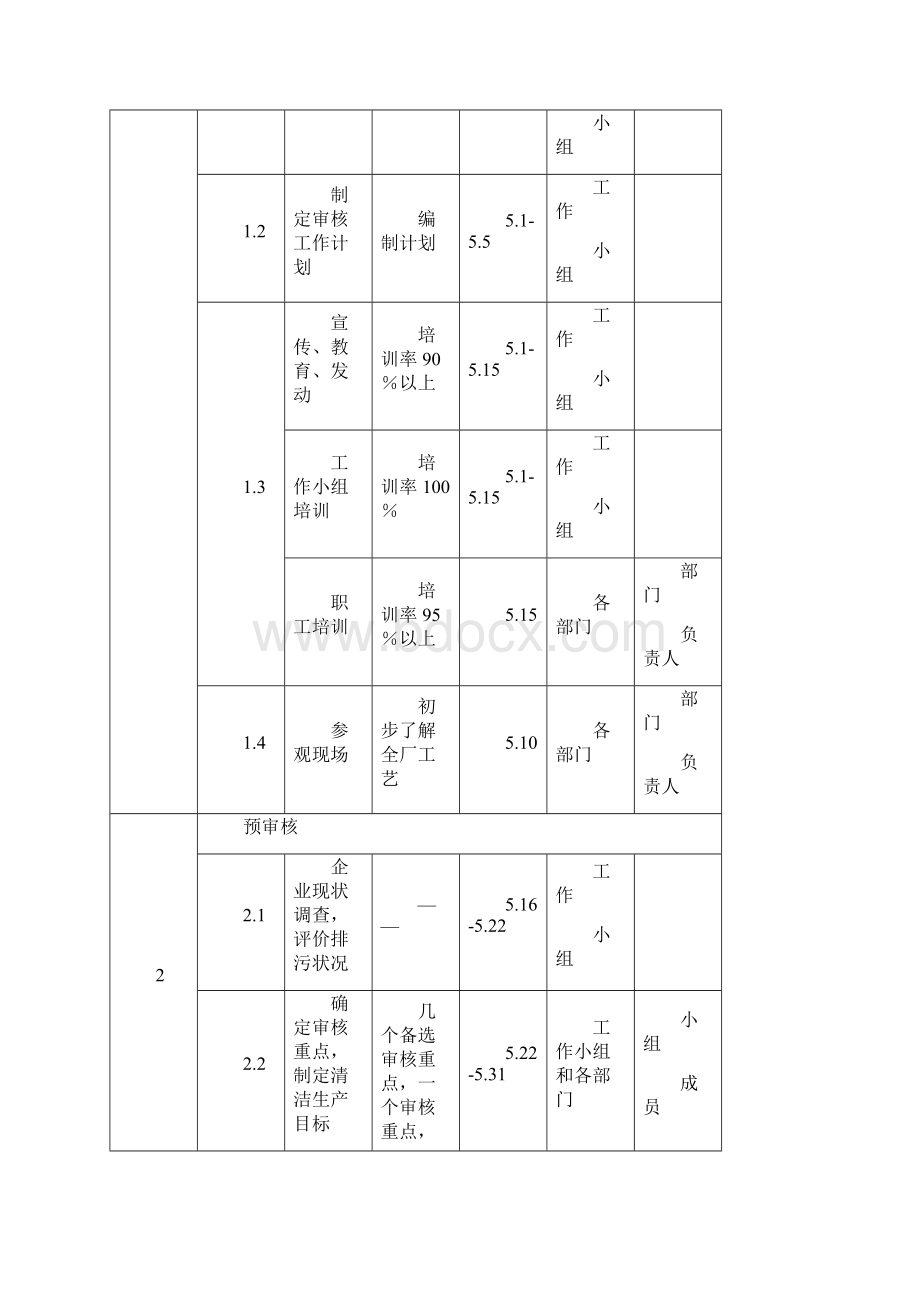 清洁生产管理制度汇编最终.docx_第3页