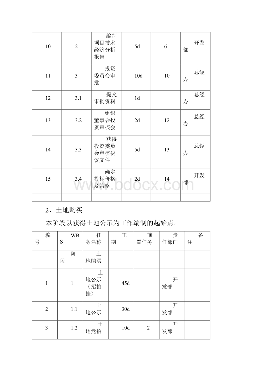 龙湖地产集团标准工序及工期已看.docx_第2页