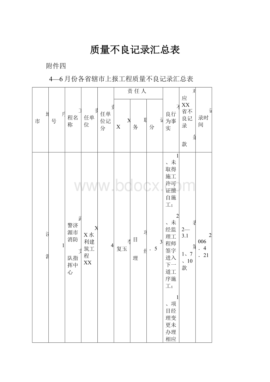 质量不良记录汇总表.docx_第1页