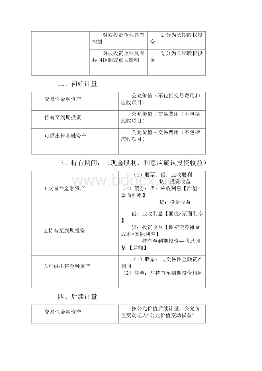 注册会计师考试会计章节重要考点总结完整版重点标注.docx_第2页