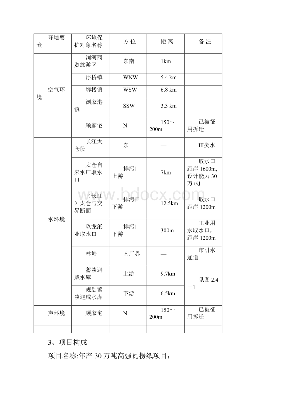 年产30万吨高强瓦楞纸项目环评报告.docx_第2页