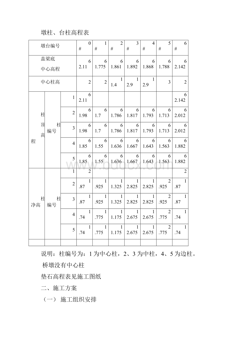 漯河黄河路沙河大桥工程.docx_第2页