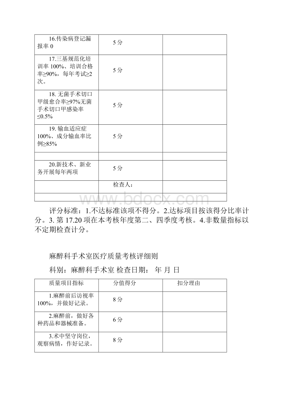 医疗质量管理会议记录.docx_第3页