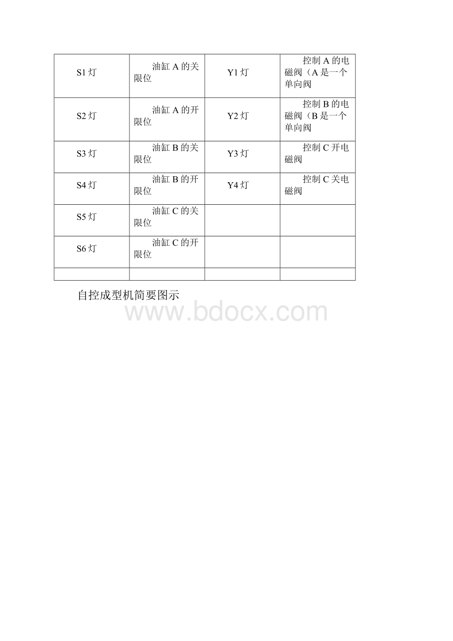 plc自控成型机.docx_第2页