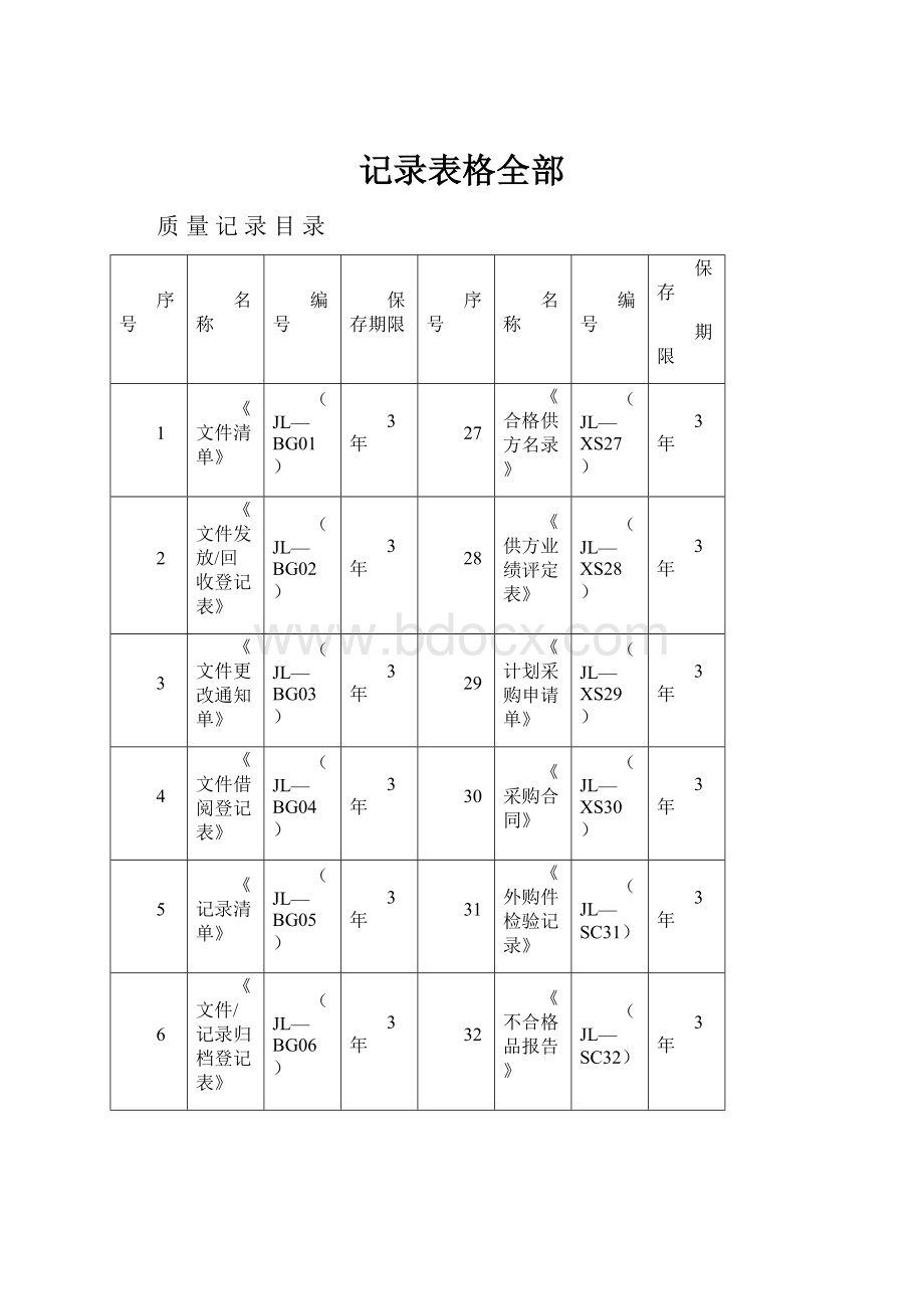 记录表格全部.docx