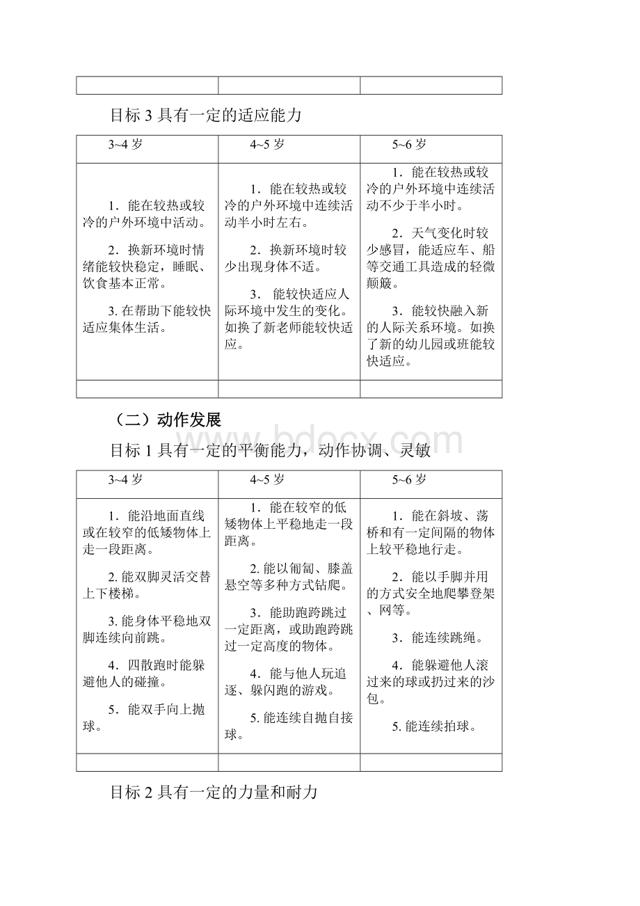 36岁儿童学习与发展指南目标.docx_第2页