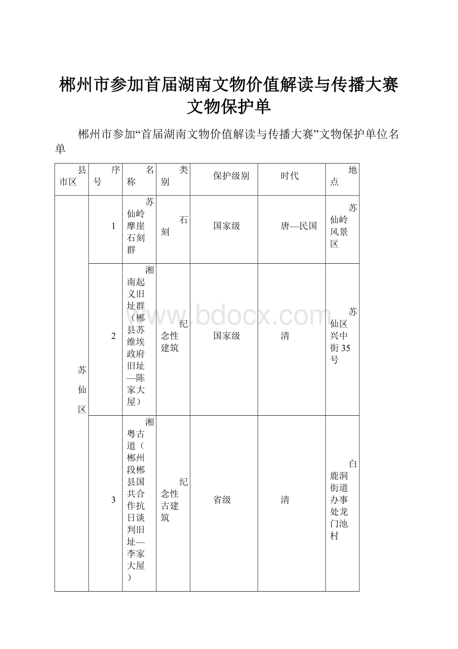 郴州市参加首届湖南文物价值解读与传播大赛文物保护单.docx