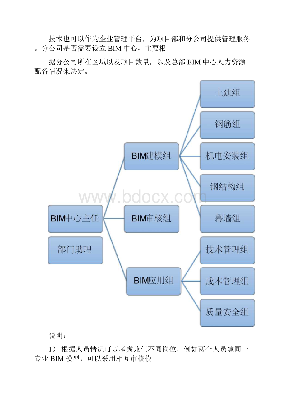 BIM组织职责.docx_第2页