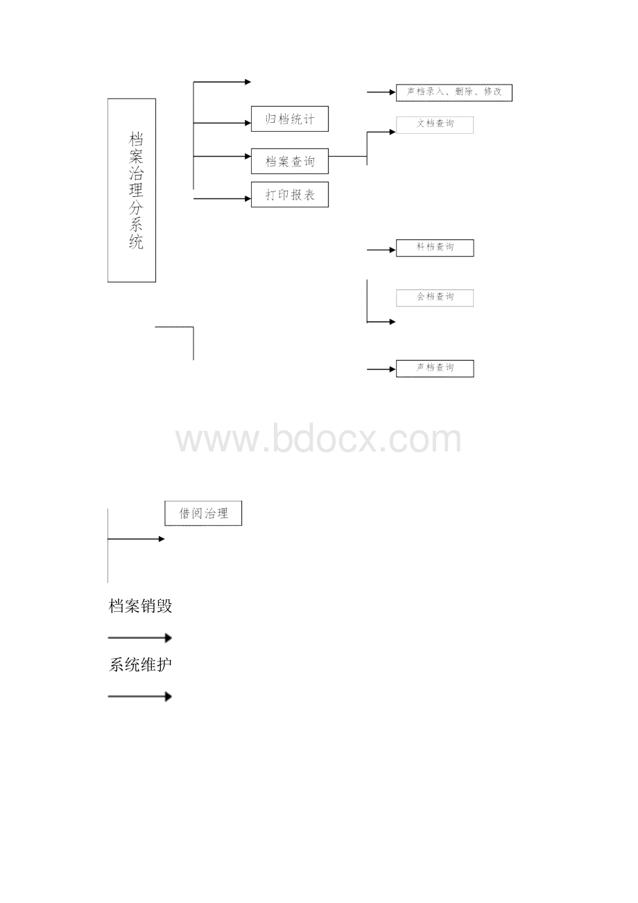 档案治理基础知识.docx_第3页