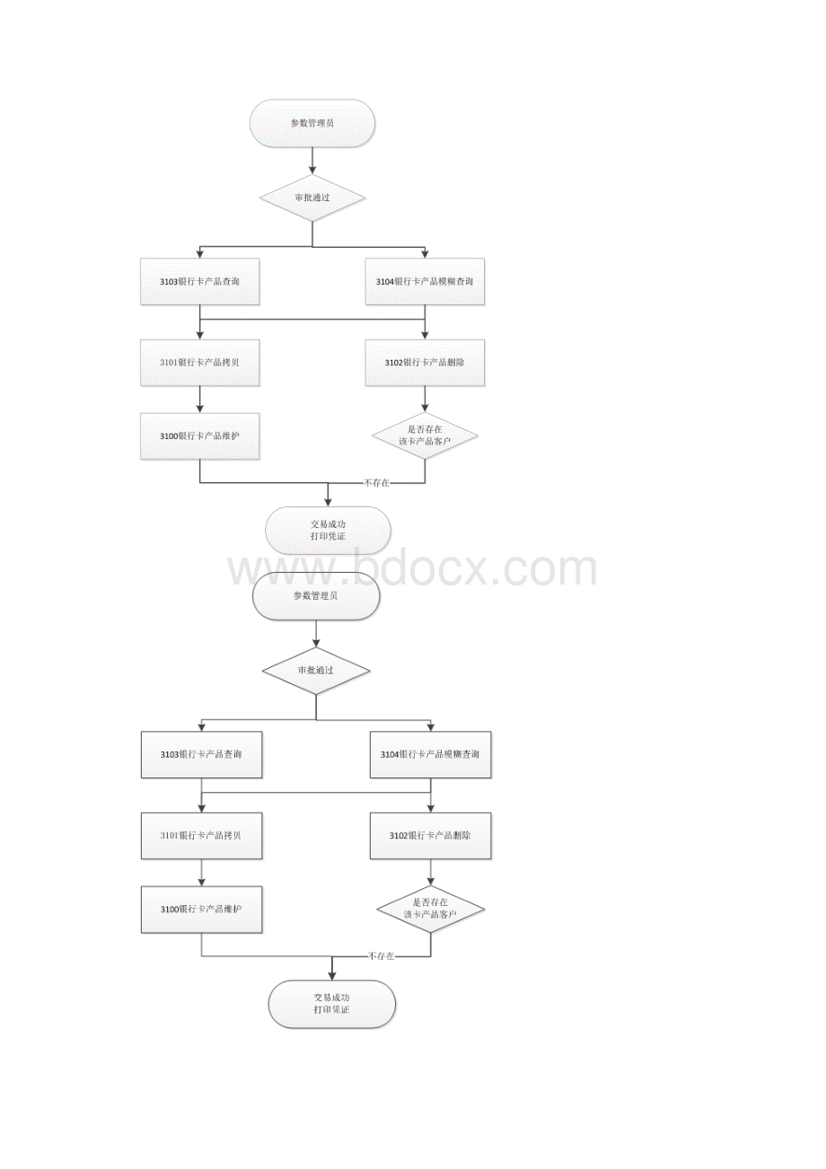 5银行卡业务操作规程已审核.docx_第2页