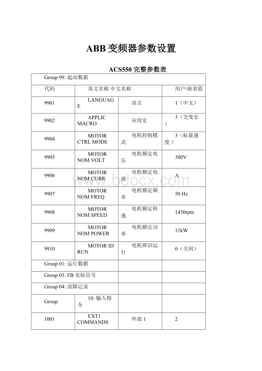 ABB变频器参数设置.docx_第1页