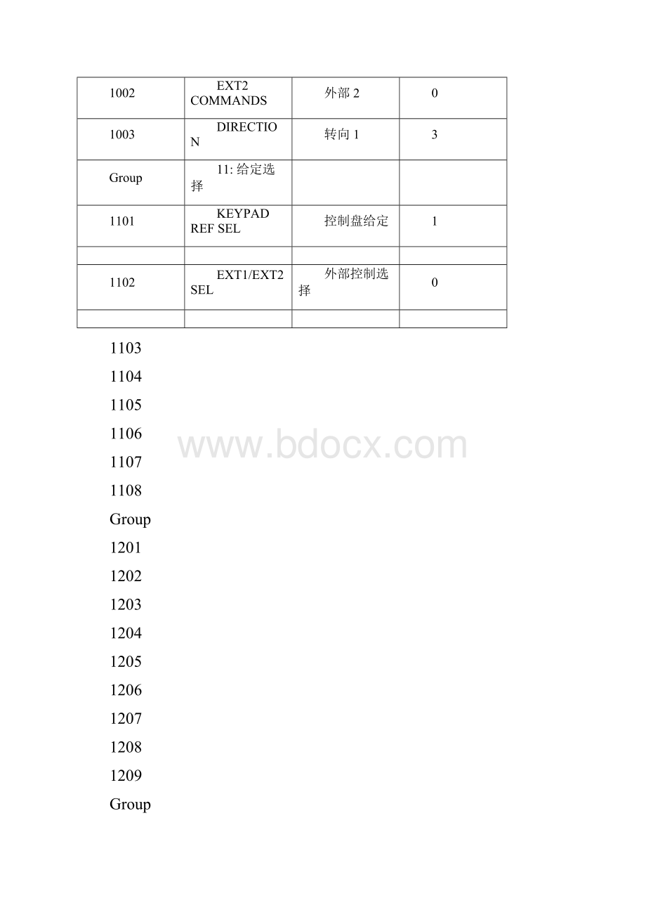 ABB变频器参数设置.docx_第2页