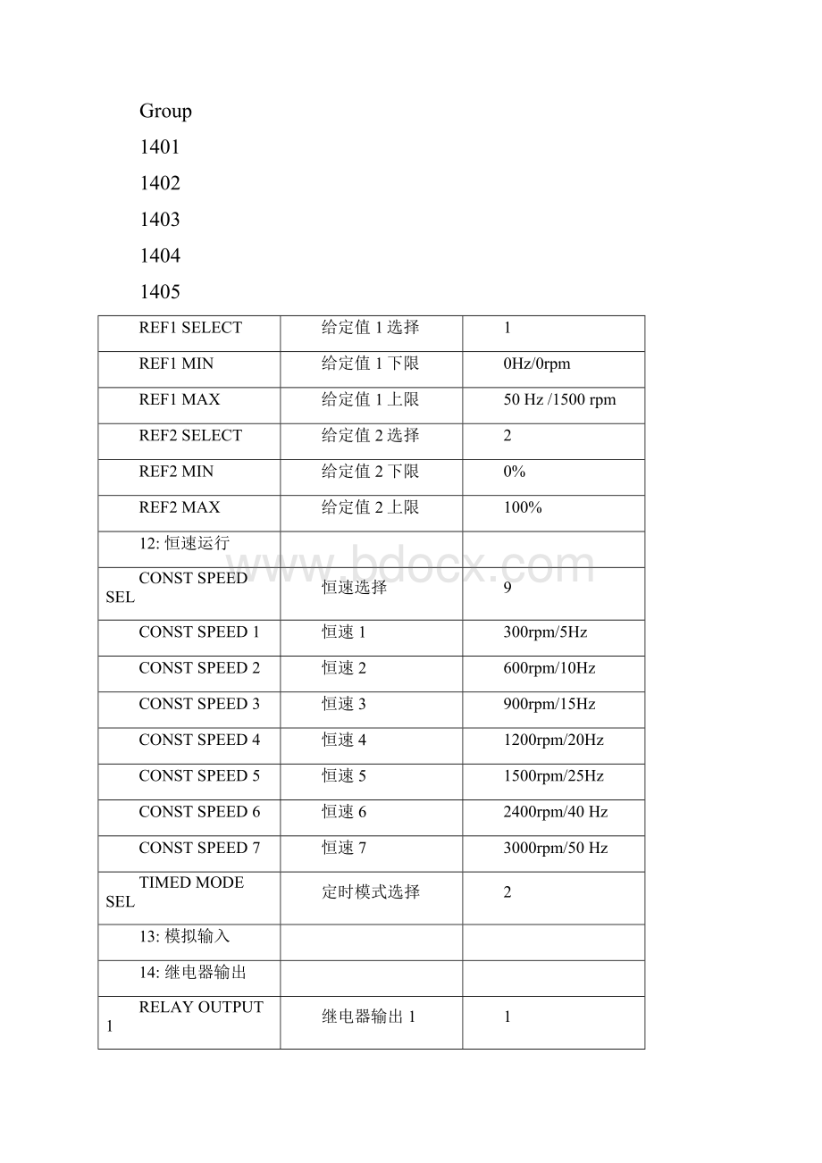 ABB变频器参数设置.docx_第3页