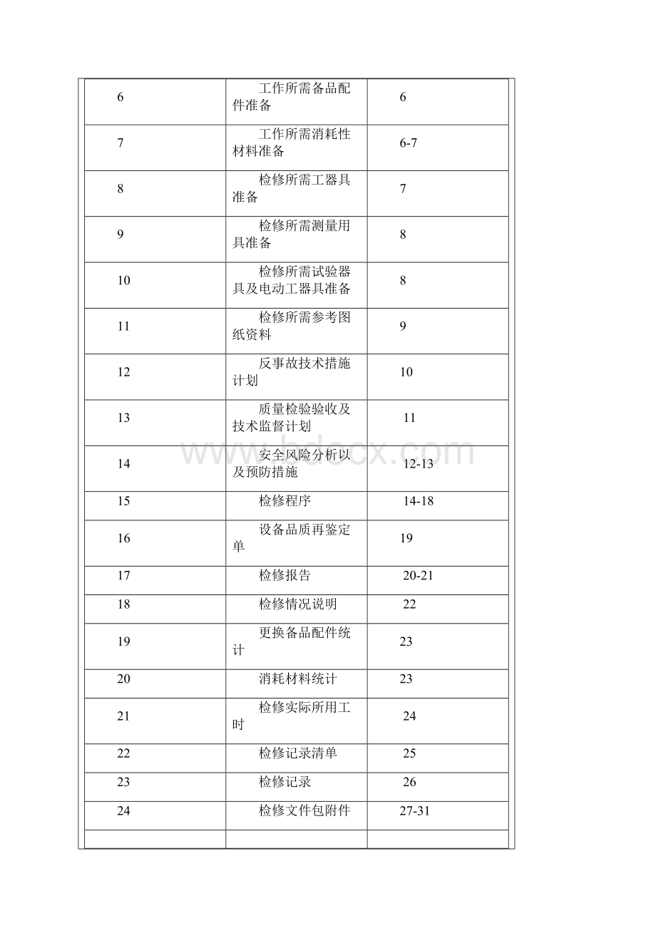 循环水泵检修作业文件包.docx_第2页