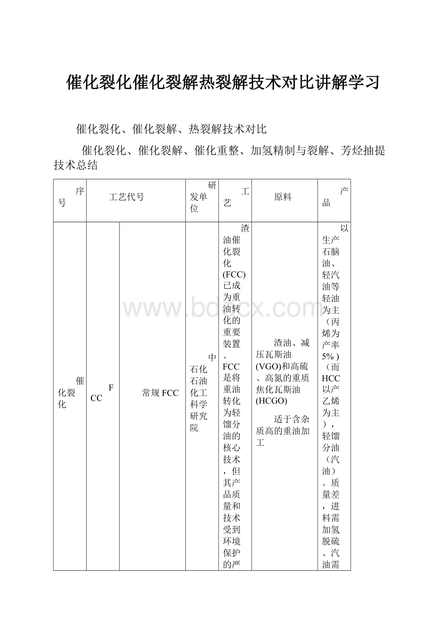 催化裂化催化裂解热裂解技术对比讲解学习.docx